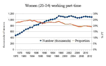 women-working-part-time