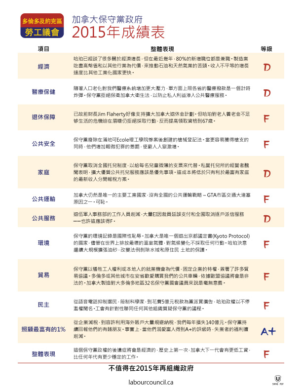 conservative-report-card-CN-2015