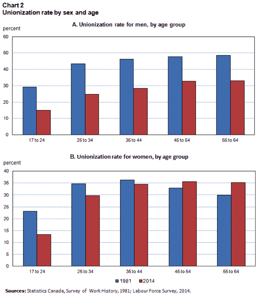 MoreWomenThanMenChart2